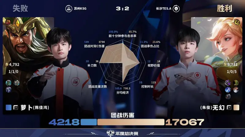 [雷火官网]TES/KSG第5局数据对比：无幻姬小满几乎包围萝卜关羽
