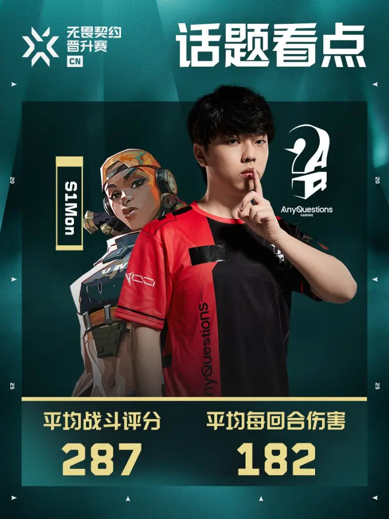 [雷火官网]VCT CN联赛晋升赛今日看点：S1Mon能否在赛场上带来更多惊喜