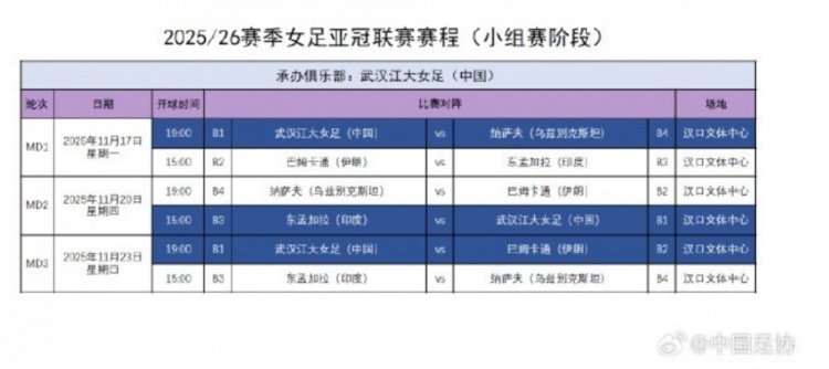 武汉女足亚冠小组赛赛程确定，比赛11月17日-23日在武汉进行