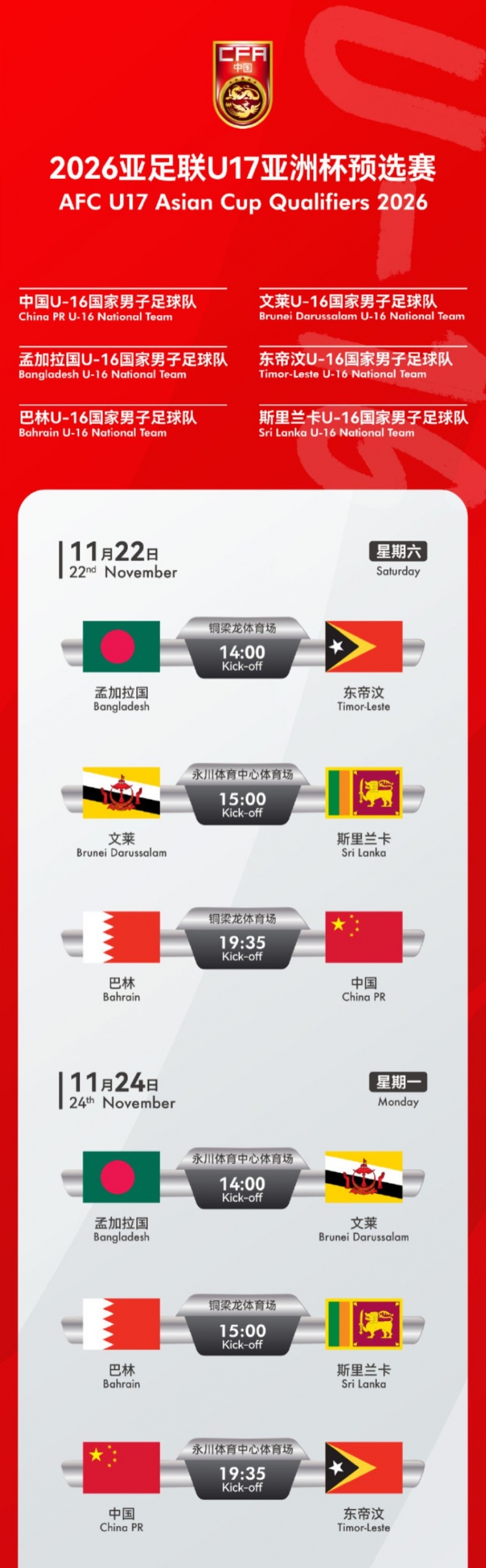 U17国少亚预赛赛程：9天5战、小组头名出线，11月22日首战巴林