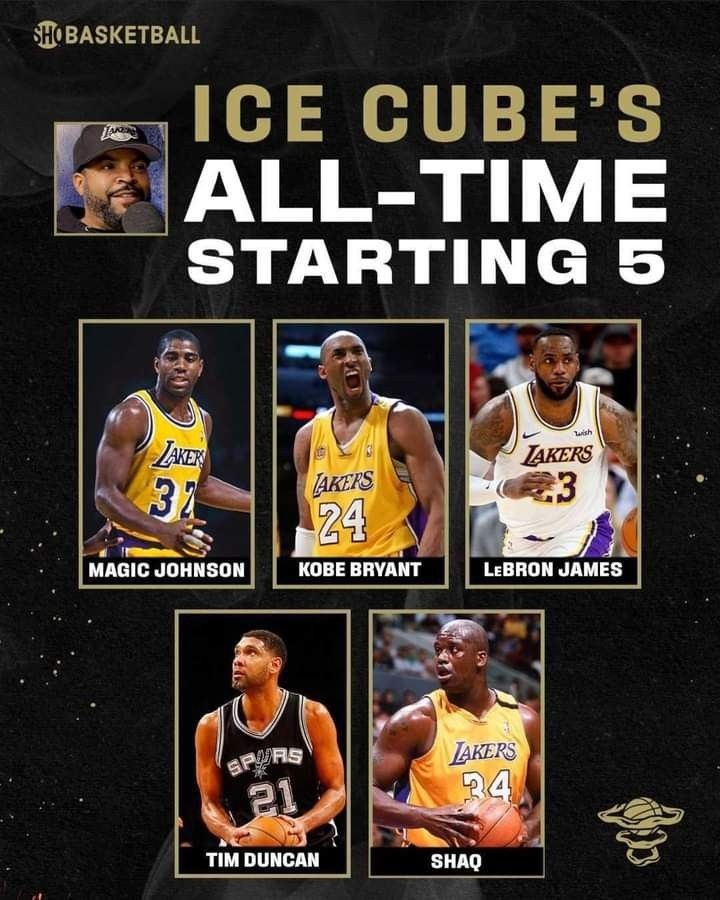 BIG3创始人库伯心目中NBA历史更佳阵：四大湖人超巨+邓肯 无乔丹