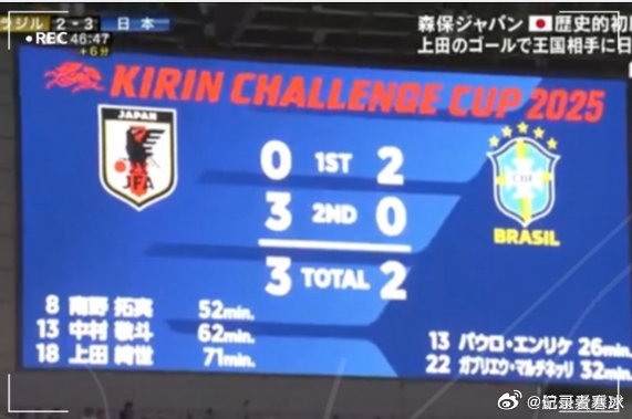 雷火媒体人：日韩已亚洲顶级仍寻求突破，国足呢？国际比赛日放长假