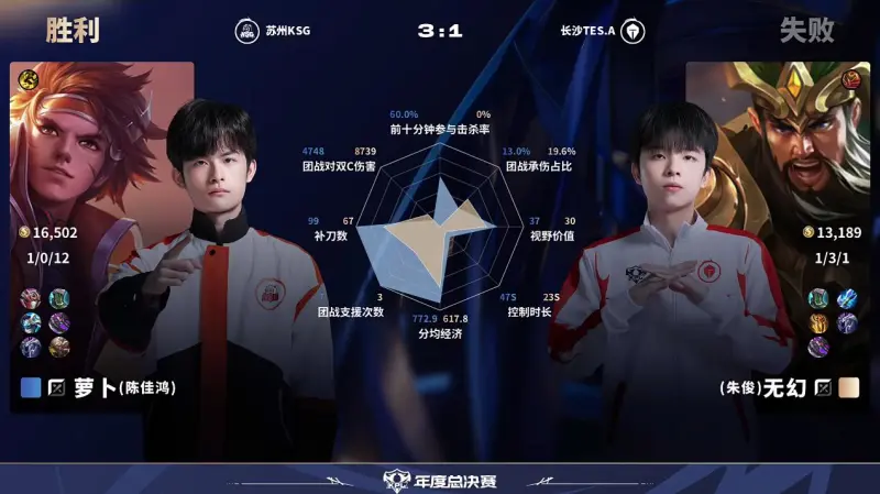 [雷火官网]KSG/TES第4局数据对比：句号大司命完美碾压深巅梦奇