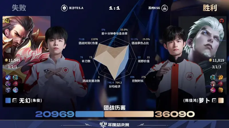 [雷火官网]KSG/TES第2局数据对比：妖刀团战承伤占比3%，死亡率0%
