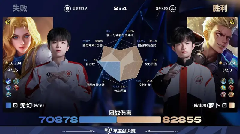 [雷火官网]TES/KSG第6局数据对比：子阳牛魔几乎包围小七太乙真live人