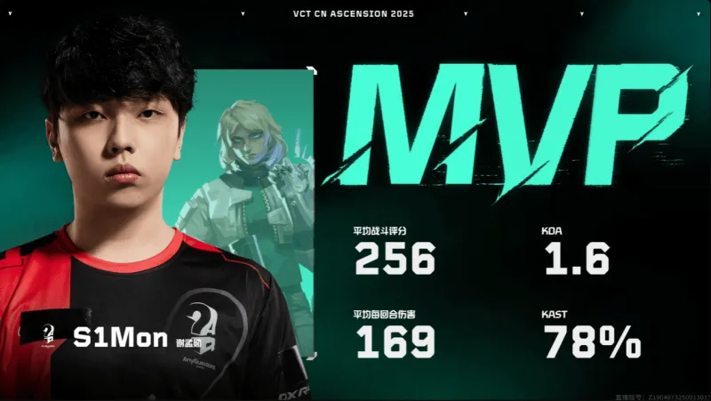 [雷火官网]战斗评分256、每回合伤害169，S1Mon拿下AQ对阵CCG图一MVP