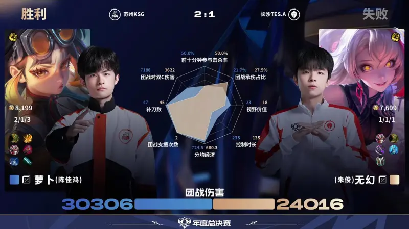 [雷火官网]KSG/TES第3局数据对比：妖刀孙权几乎包围蓝桉戈娅