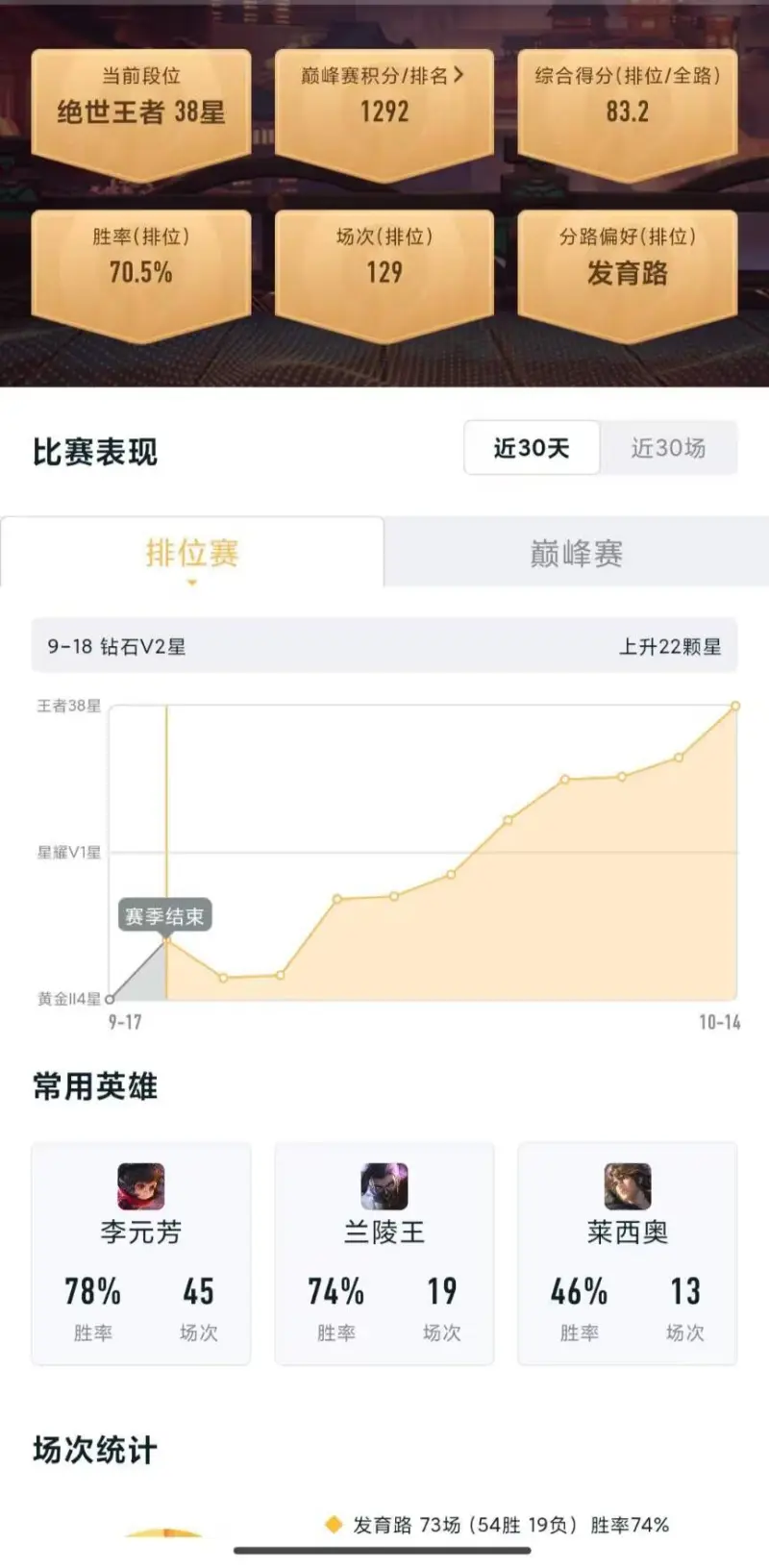 回归号是不是特别好打啊？