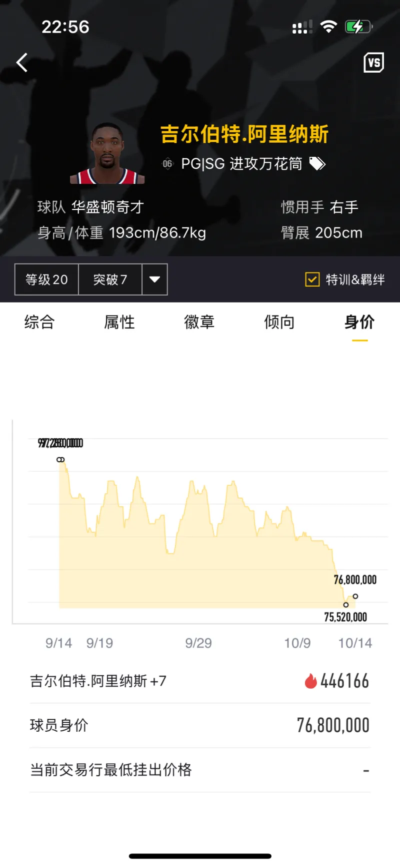 阿里纳斯身价