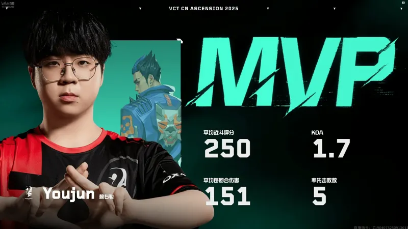 [雷火官网]250战斗评分151回合均伤，Youjun斩获ALG对阵AQ图三MVP