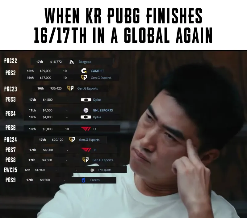 [雷火官网]PUBG韩国雷火更新：当韩国队伍在世界赛排名16、17时