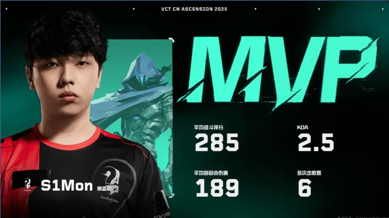 [雷火官网]战斗评分285、每回合伤害189，S1Mon拿下AQ对阵CCG图2 MVP