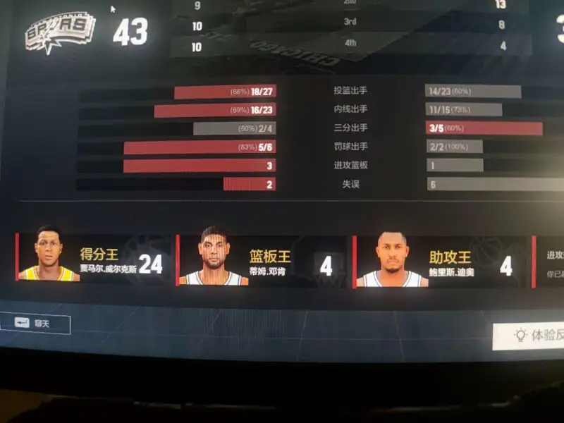 推荐一个ctb冷门球员
