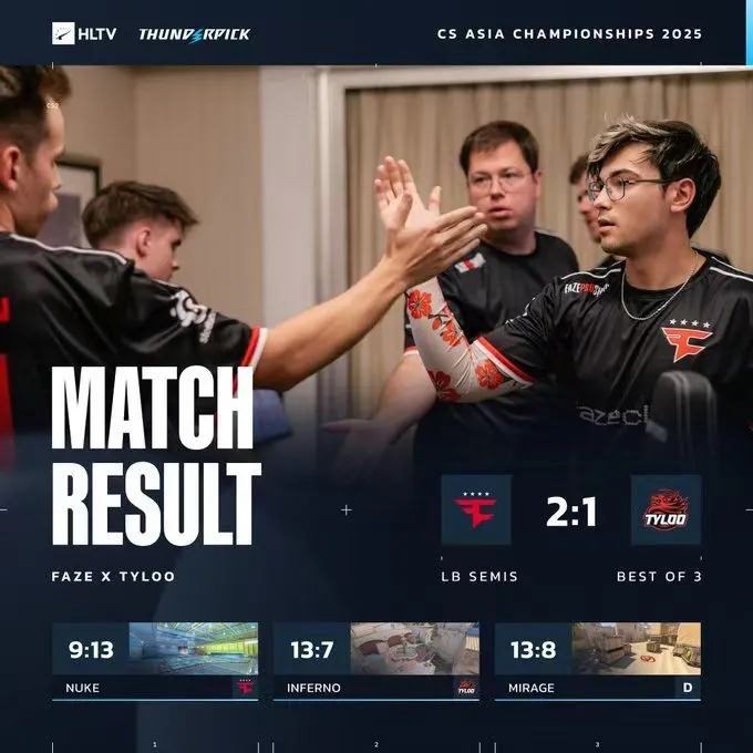 [雷火赛后]TYLOO 1-2 FaZe：遗憾止步！FaZe让一追二淘汰TYLOO