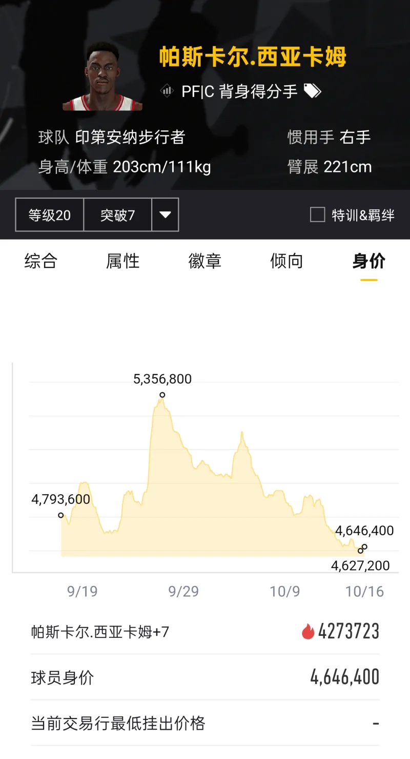 西亚卡姆还有必要留吗？