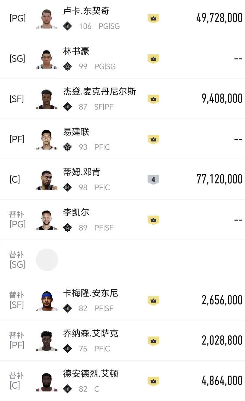 瓶颈期了！来大手子求阵容升级建议！