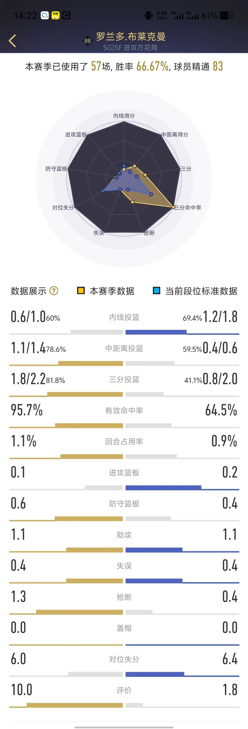 罗曼蒂克的球员，还是比较好用的