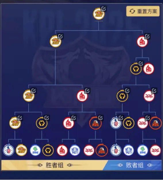 KPL年总战绩已经想好两份答案