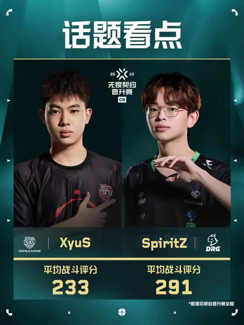 [雷火官网]晋升赛今日看点：命悬一线，XyuS与SpiritZ1谁又能带队突围