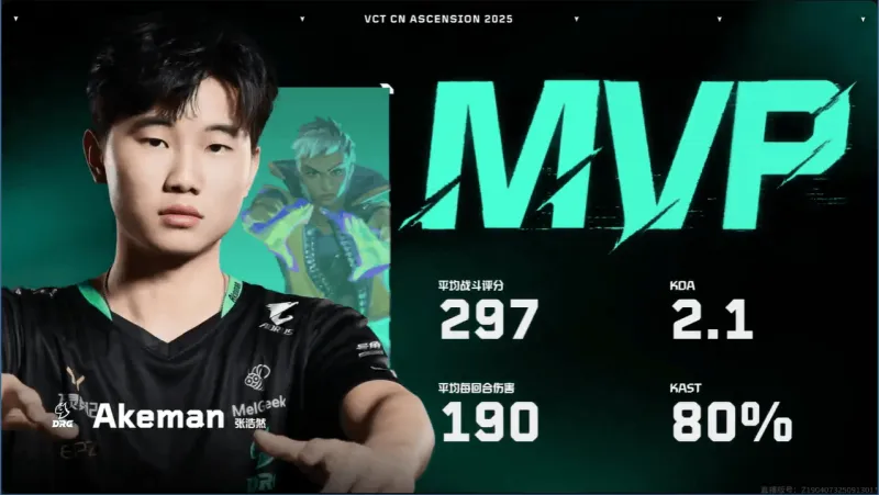 [雷火官网]战斗评分297、每回合伤害190，Akeman拿下DRG对阵ODG图二MVP