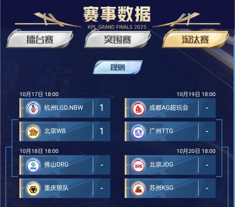咱就是说 年总有没有一种可能不是A.G杀穿胜者组的剧本