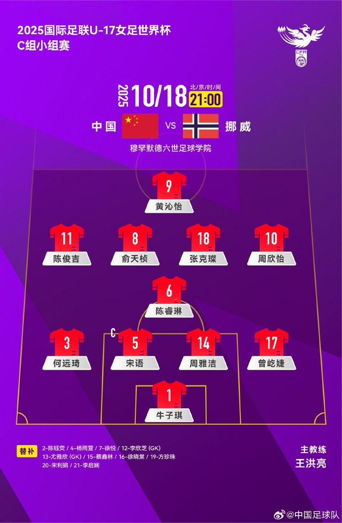 U-17女足世界杯C组小组赛，中国队 VS 挪威队首发名单