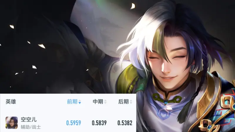 前中后期胜率之一，上限高玩不到，门槛高不爱玩，空空儿该调整了