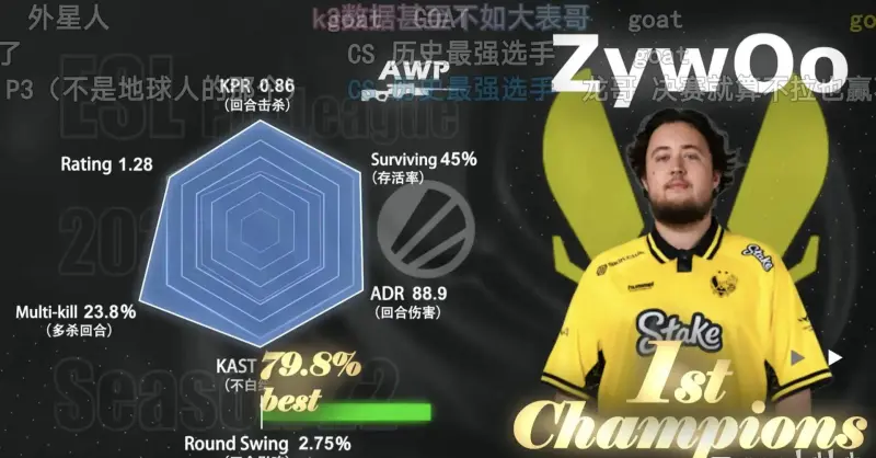 这次evp发放可以看出来野榜是自适应的
