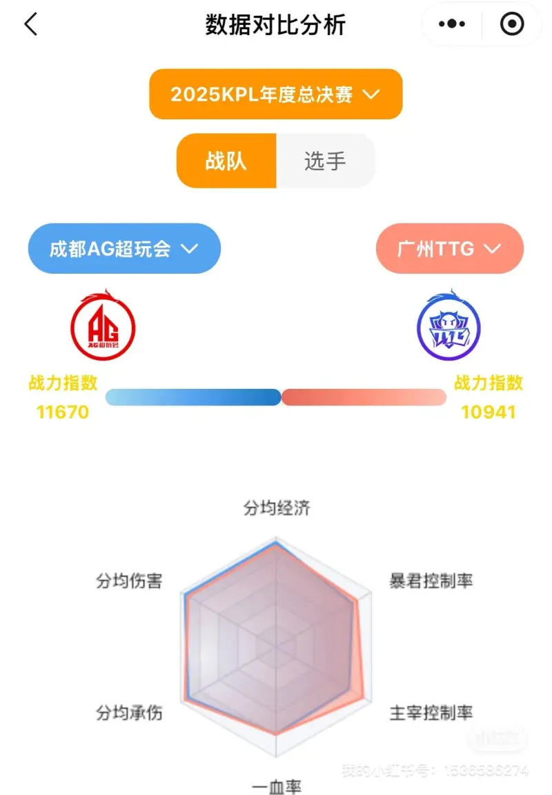 [赛前分析]KPL年度总决赛淘汰赛A.G对战TTG