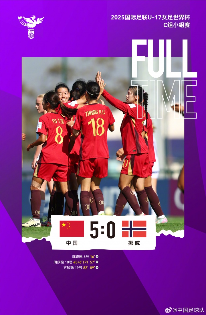 U17女足世界杯：中国队5-0大胜U17欧锦赛亚军挪威，下轮战美国