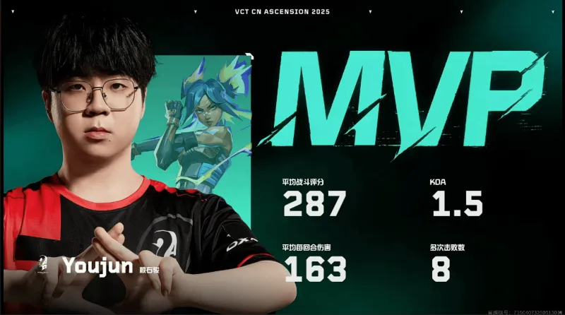 [雷火官网]287战斗评分163回合均伤，Youjun斩获AQ对阵DRG图三MVP