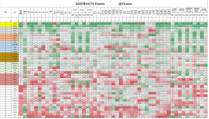 2025年top20秋季前瞻（转自贴吧）